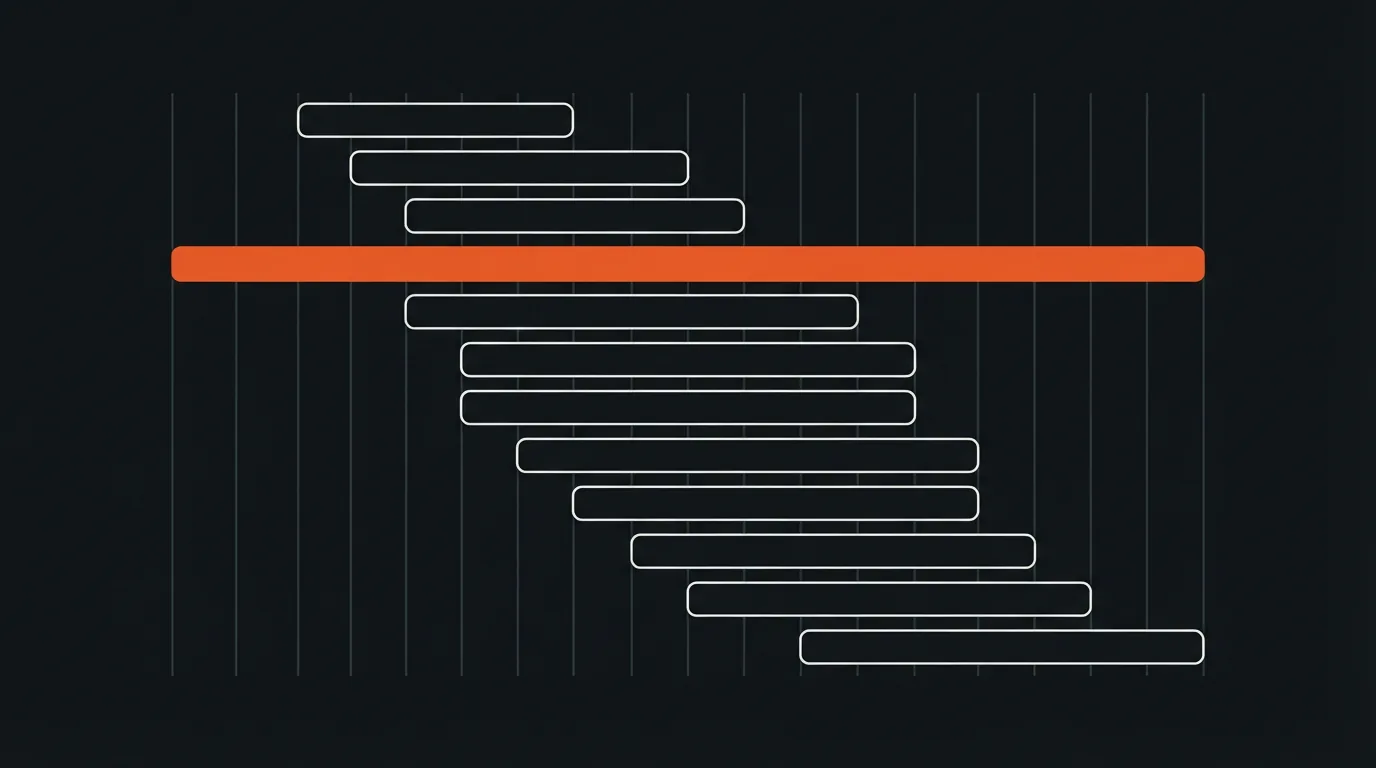 A page load waterfall dominated by one long request that runs past every other file
